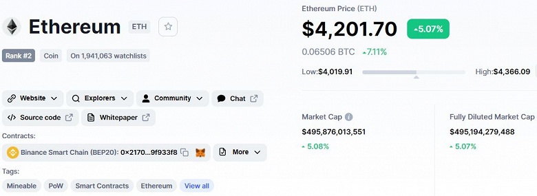 Ethereum подорожала до рекордного уровня в 4360 долларов. А может подорожать до 10 000 долларов
